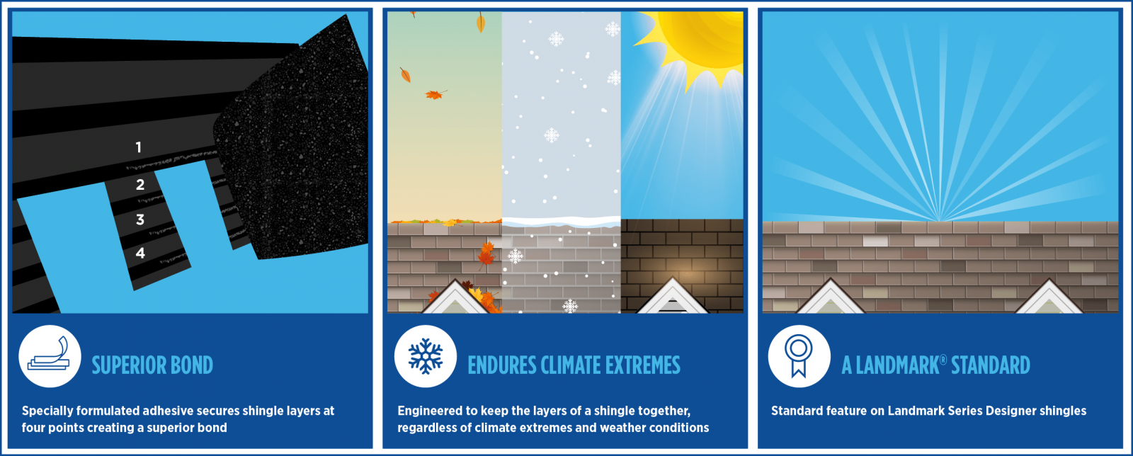 Camouflage Roofing & Construction Images